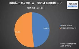 2016 消費(fèi)升級(jí)元年下的移動(dòng)互聯(lián)網(wǎng)數(shù)字營(yíng)銷新趨勢(shì)