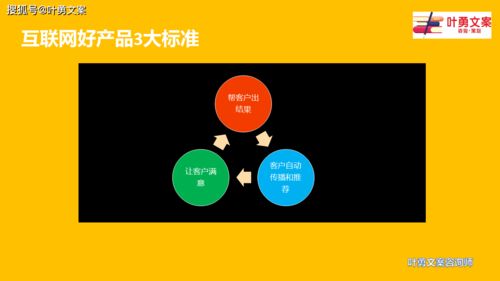 葉勇眼中的互聯(lián)網(wǎng)好產(chǎn)品的3大標(biāo)準(zhǔn) 以互聯(lián)網(wǎng)銷售為核心