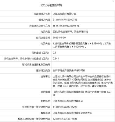 成大飼料生產不合格產品遭處罰，畜牧漁業飼料安全警鐘再鳴